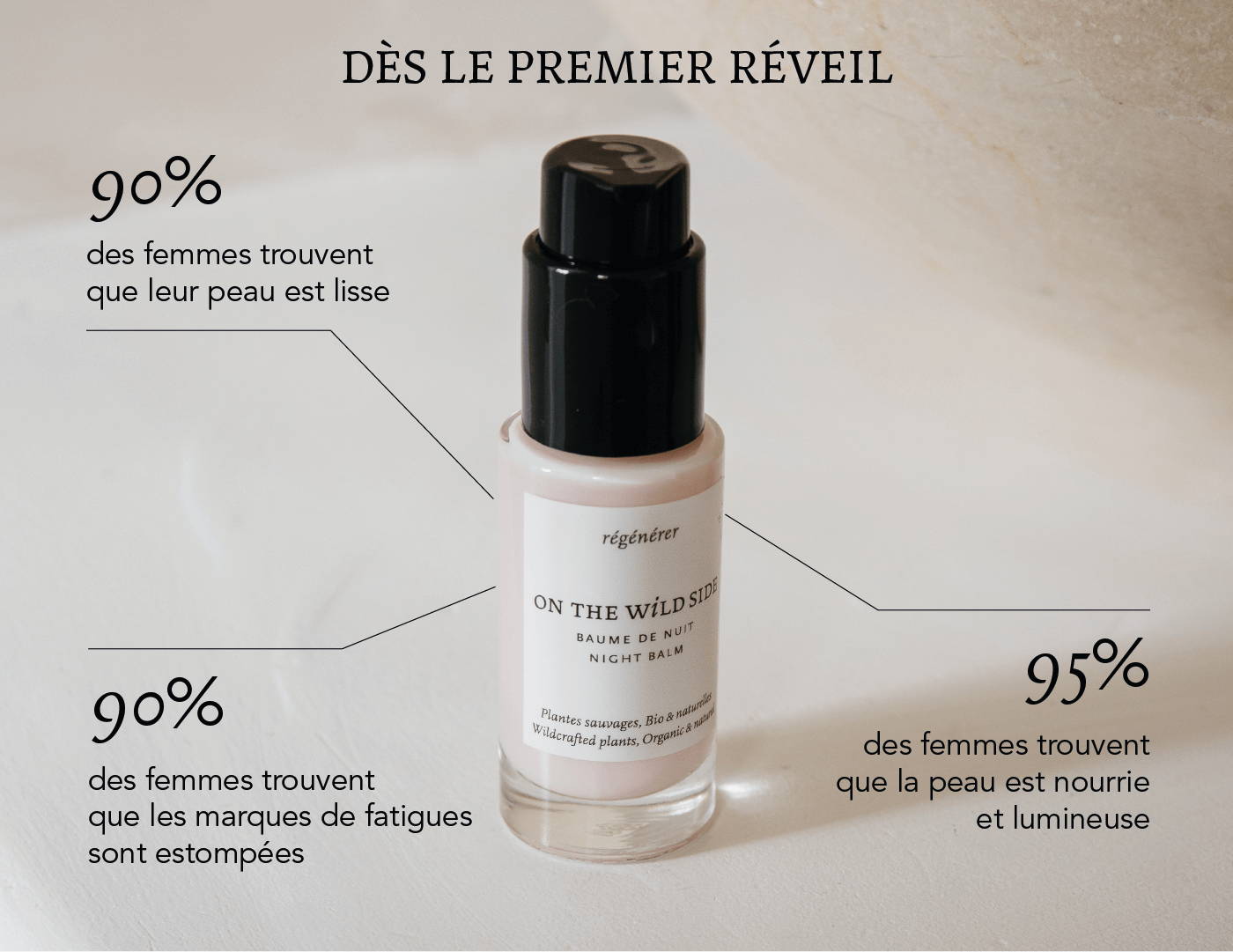 Night Balm 30ml